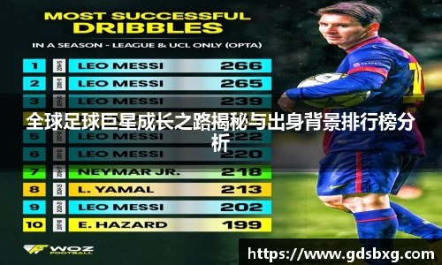 全球足球巨星成长之路揭秘与出身背景排行榜分析
